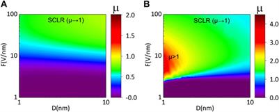 Self-consistent numerical solution of quantum regime with exchange-correlation effects of space charges for electron field emission in a nano-gap